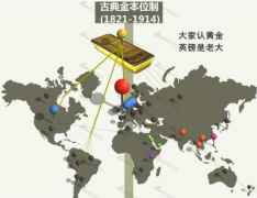 金鲤带你学交易第一课：外汇的发展-经济前进的