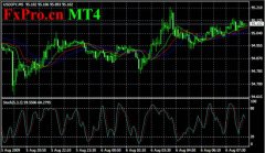 FxPro]8月6日外汇行情分析外汇分析