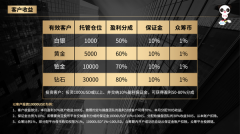 怎么样做外汇 什么是投顾链IACN外汇学院