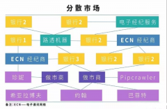 外汇学院金鲤带你学交易第二课：外汇市场的主