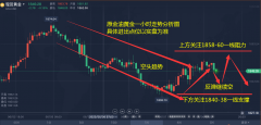 外汇学院外汇黄金最新行情策略分析及黄金实时