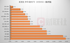 分析师押注美元继续强势：全世界都讨厌英镑！
