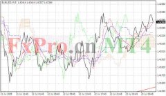 FxPro]7月23日外汇行情分析？外汇分析