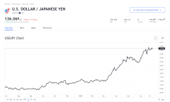 Vatee说：日元持续贬值避险属性还在吗外汇学院