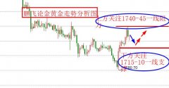 723周评黄金原油及下周一走势分析—外汇分析