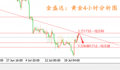 黄金周末操作策略点评下周行情趋势分析，外汇