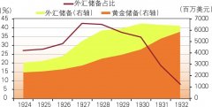 关注 大变局下外汇储备问题的再审视2022年7月2