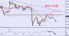 老黑策略：812晚盘外汇、黄金、原油分析策略！
