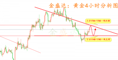 外汇分析金盛达：825黄金晚间操作策略及趋势分