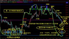 硅谷理财：黄金究竟如何走实时具体分析！外汇