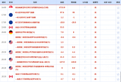 外汇分析CWG资讯：美元创新高后大幅回落符合我
