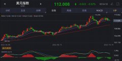 外汇分析1019外汇市场分析报告