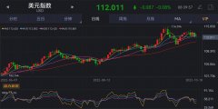 1018外汇市场分析报告-外汇分析