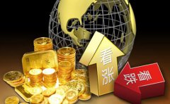 外汇黄金走势分析及操作